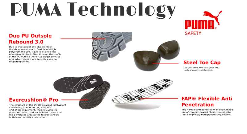 PUMA Condor Mid S3 ESD SRC Μαύρο Τεχνολογία